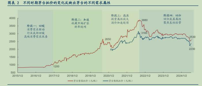 茅台评级被瑞银下调，华创证券发深度研报力挺：2600元目标价不变，维持“强推”评级