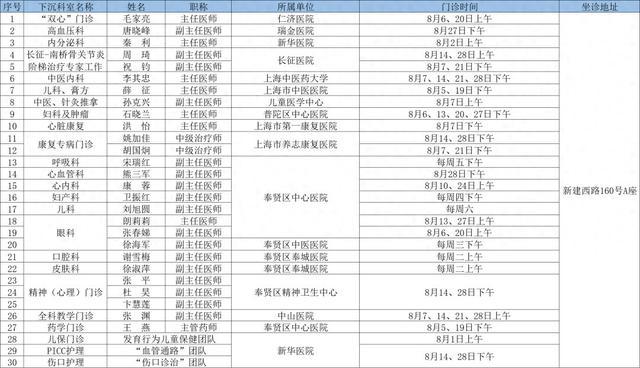 2024年8月奉贤区上级医院优质医疗资源下沉社区时间表出炉→