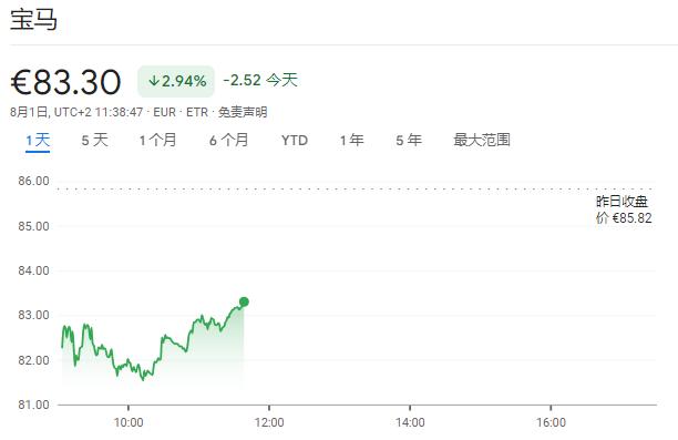 大众、宝马Q2利润率双双下滑，丰田营业利润同比增17%但不及预期 ，在华销量疲软 | 财报见闻