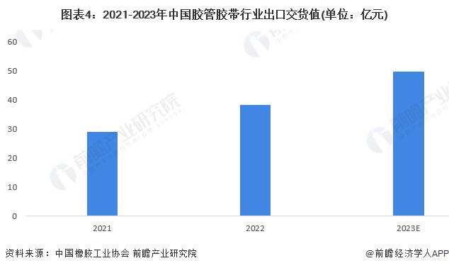 2024年中国橡胶制品行业细分市场出口交货值分析 中国轮胎行业出口交货值最大且超过1000亿元【组图】