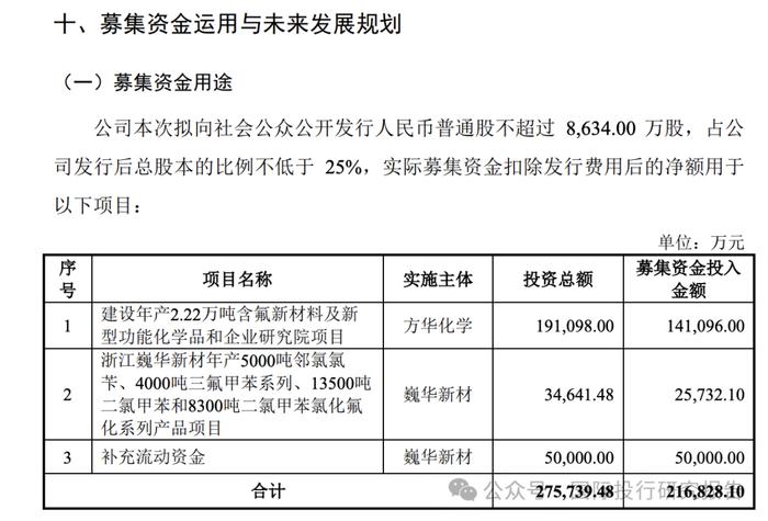 令人费解的巍华新材IPO:2024 年中期业绩大跌30%以上不符合主板上市新规