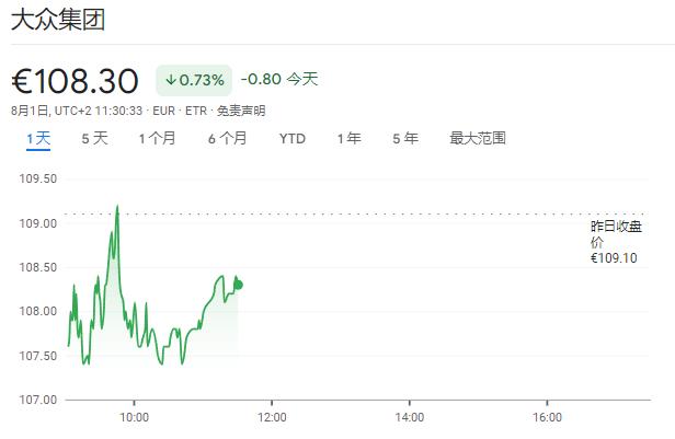 大众、宝马Q2利润率双双下滑，丰田营业利润同比增17%但不及预期 ，在华销量疲软 | 财报见闻