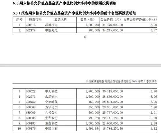 【基金画像】中信保诚基金：“前瞻优势”年内净值下跌15%