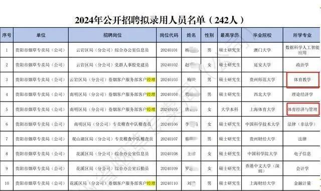 体育运动相关专业，足球篮球二级以上运动员优先？烟草局两岗位招聘惹争议，工作人员回应