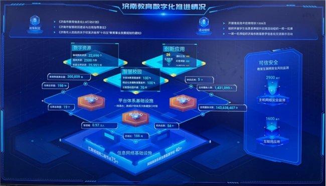 高效、安全、共享|济南市升级教育城域网，重塑教育网络生态