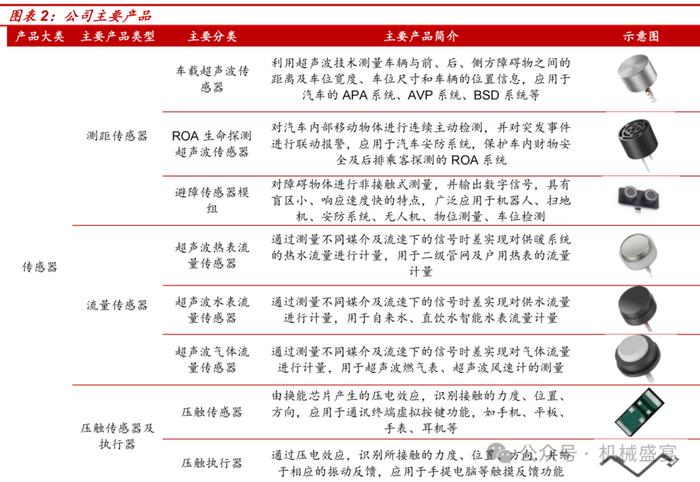 超声波传感器先锋，下游应用多点开花——奥迪威（832491.BJ）深度报告