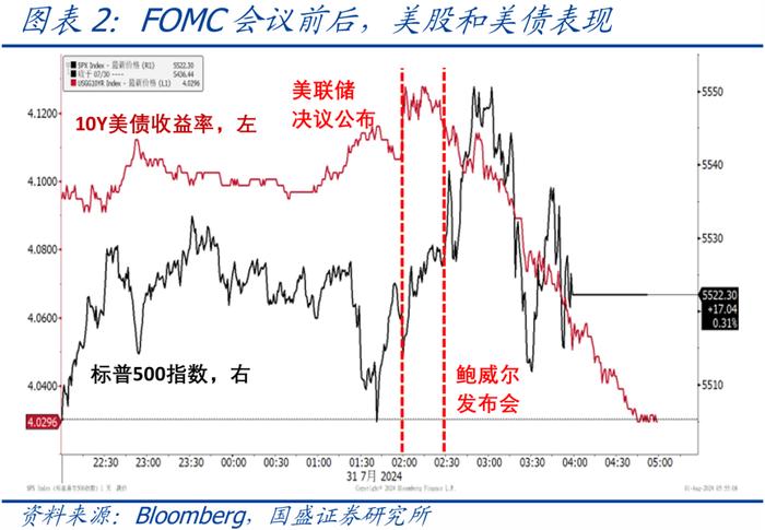 美国9月降息几成定局，资产将如何表现？