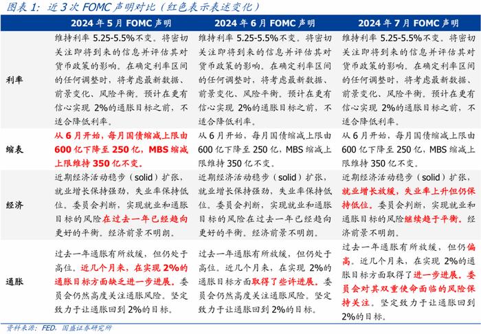 美国9月降息几成定局，资产将如何表现？