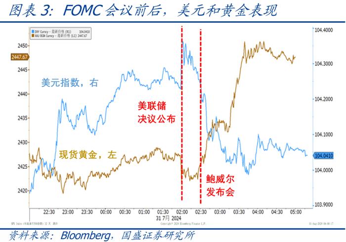 美国9月降息几成定局，资产将如何表现？