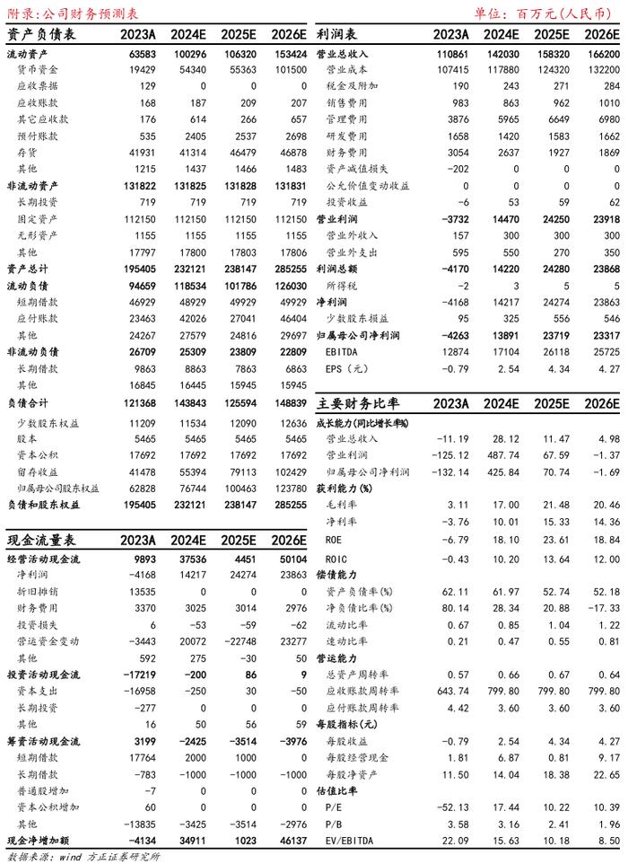 【方正农业｜公司点评】牧原股份：2024H1实现扭亏，全年盈利有望加速增长