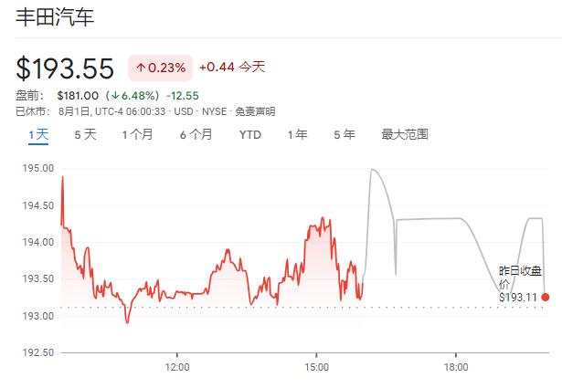 大众、宝马Q2利润率双双下滑，丰田营业利润同比增17%但不及预期 ，在华销量疲软 | 财报见闻