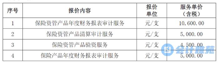 人保资产2024年度保险资管产品及保险产品审计服务成交结果