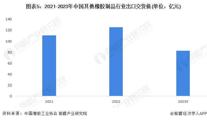 2024年中国橡胶制品行业细分市场出口交货值分析 中国轮胎行业出口交货值最大且超过1000亿元【组图】