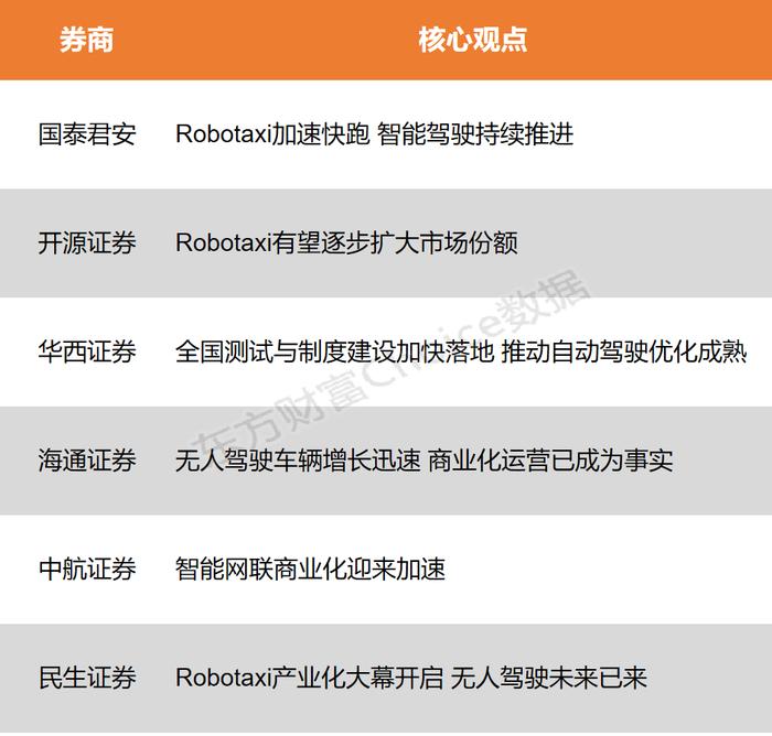 【风口研报】广州拟立法支持自动驾驶出行服务 商业化应用进一步加速