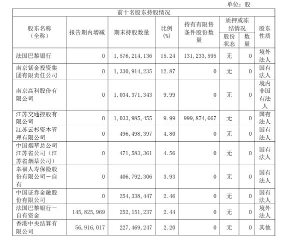 南京银行非息净收入占比提升至51%，中期分红有望年内落地