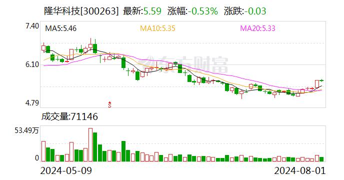 贵司是否有玻璃基板技术能力？隆华科技：目前暂无该产品应用