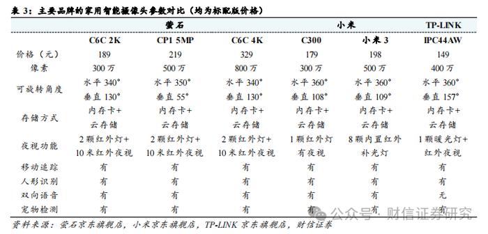 萤石网络（688475.SH）公司深度：云平台+智能家居构筑核心优势，再寻新兴投资价值