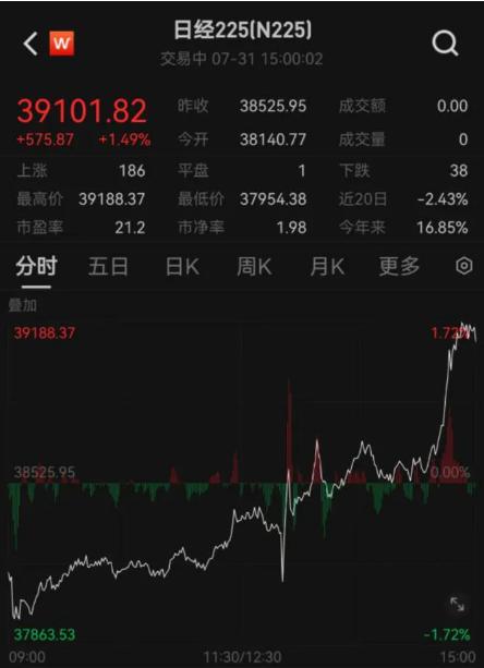 意外加息15个基点！增大日本经济不确定性