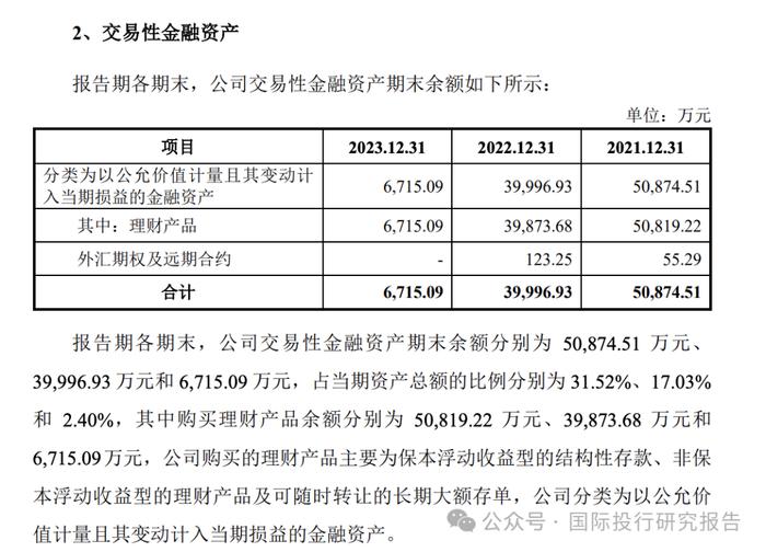 令人费解的巍华新材IPO:2024 年中期业绩大跌30%以上不符合主板上市新规