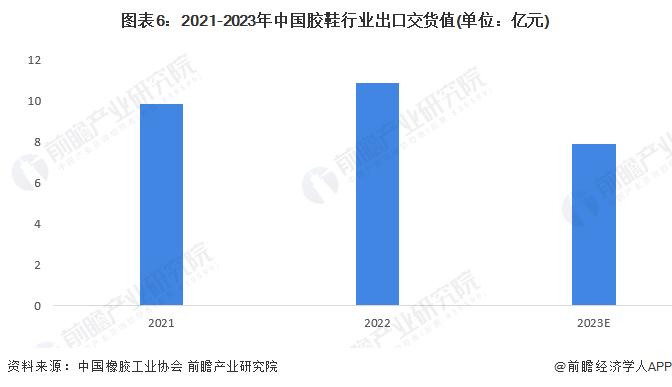 2024年中国橡胶制品行业细分市场出口交货值分析 中国轮胎行业出口交货值最大且超过1000亿元【组图】