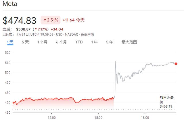 Meta电话会：未来是“AI、AI还是AI”！