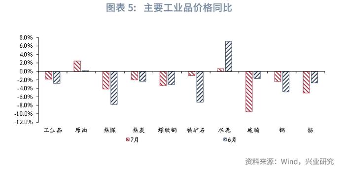 宏观市场 | 总量回落，结构分化——评2024年7月PMI数据