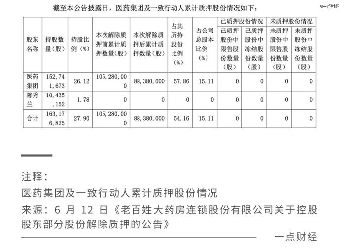 药店连锁无人生还？