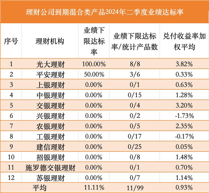 持续上涨！最新“业绩达标率”出炉