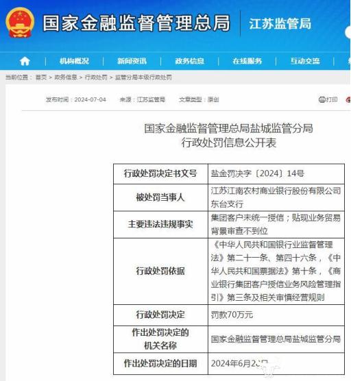 江南农商行副行长王亮是80后很年轻 月初该行一分行被罚款70万