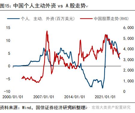 【国信策略】除了北向资金，还有哪些外资跟踪体系？