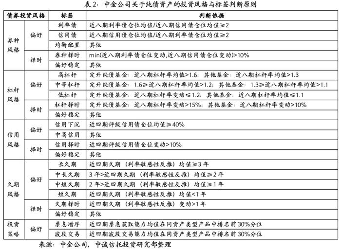 【中诚研究】关于基金业绩归因分析的一些思考