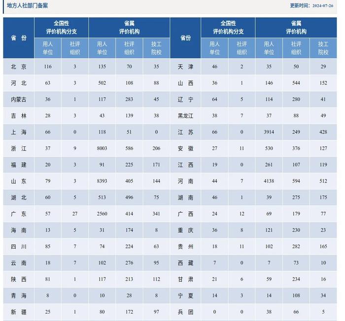 提供“一站式”权威查询服务！这个宝藏网站值得收藏