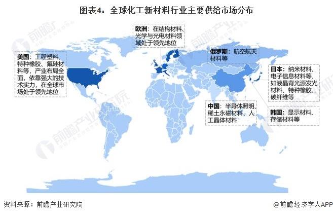 2024年全球化工新材料供给市场分析 产量规模扩张增速放缓【组图】