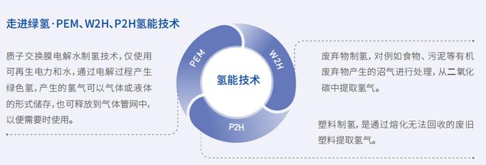 现代汽车集团可持续发展之路（二）：全方位【氢】 驭见零碳｜理事会单位