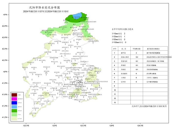 沈阳发布雷电黄色预警！今天城区主要降水时段为……