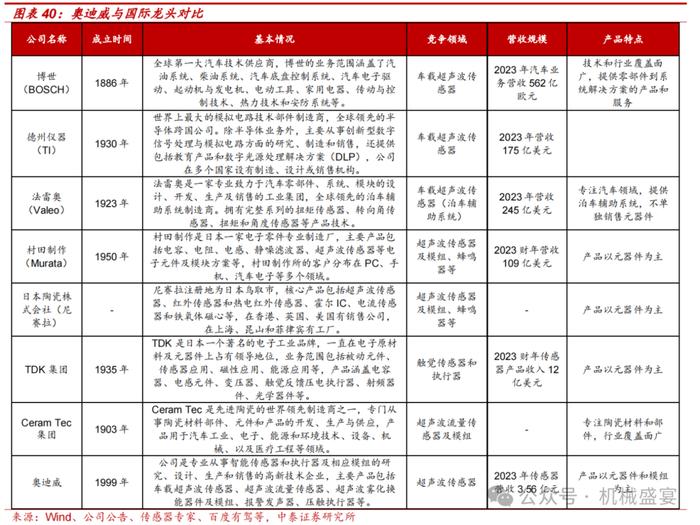 超声波传感器先锋，下游应用多点开花——奥迪威（832491.BJ）深度报告