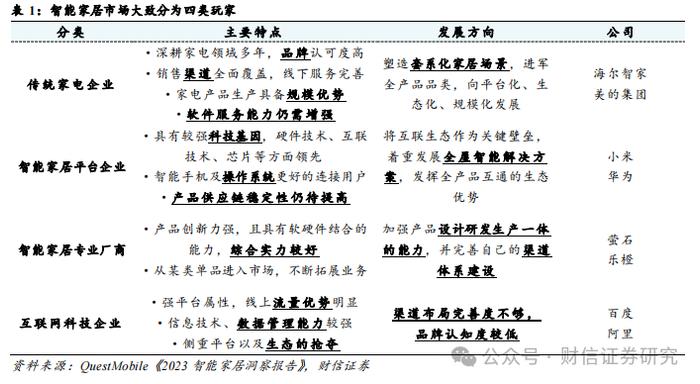 萤石网络（688475.SH）公司深度：云平台+智能家居构筑核心优势，再寻新兴投资价值