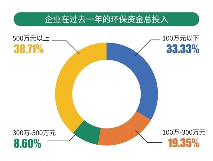 《2024年中国企业ESG实践问卷调查报告》| 大湾区ESG