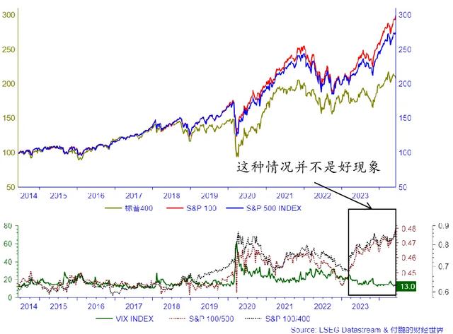 付鹏：全球套息交易的缩圈游戏和破圈的连锁反应