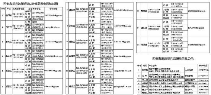 2024年西安市征兵政策咨询监督方式公开公示