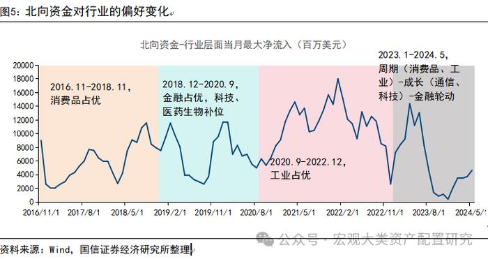 【国信策略】除了北向资金，还有哪些外资跟踪体系？