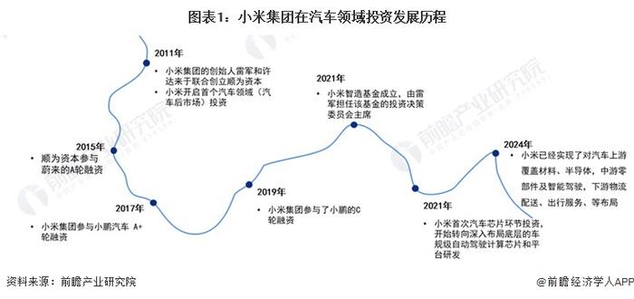 雷军不希望被冠以“营销之神”称号！理想和华为做得比我们好很多，我们过去四五年一直在琢磨华为怎么做【附小米造车业务分析】