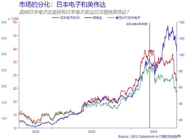 付鹏：全球套息交易的缩圈游戏和破圈的连锁反应