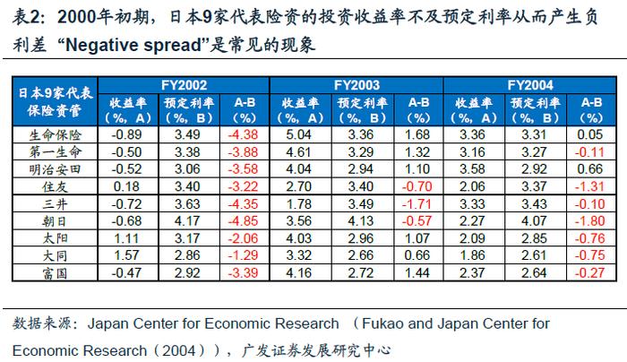 【广发资产研究】他山之石：险资如何应对债务周期——“债务周期鉴资管”系列