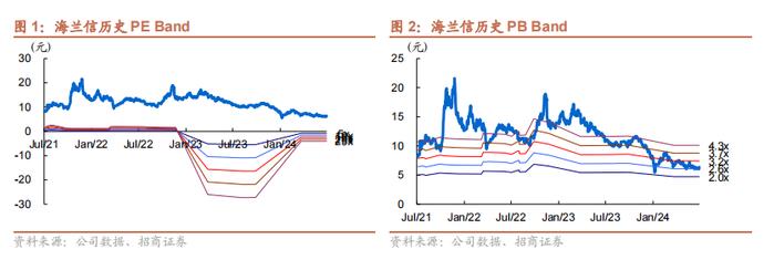 【招商军工】海兰信（300065）：公司中标海洋灾害防治项目，支撑收入快速增长