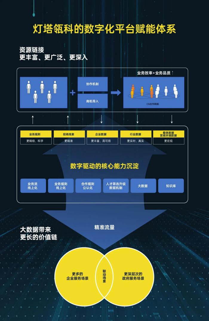 2周年庆｜灯塔瓴科总裁陈治：走老路，到不了新地方