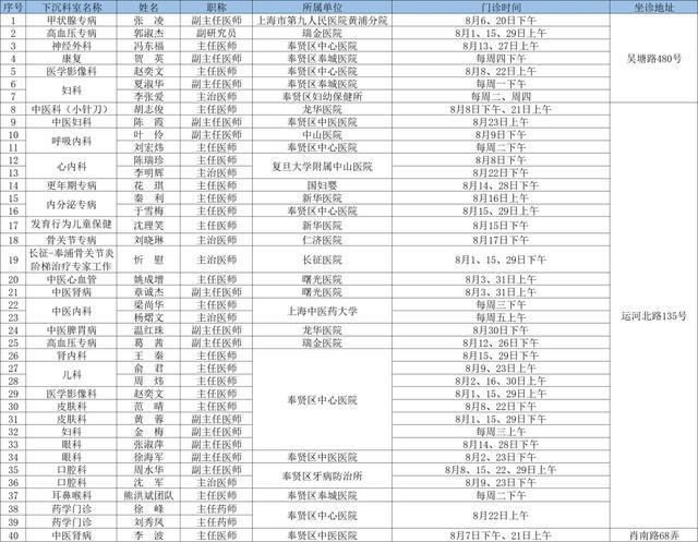 2024年8月奉贤区上级医院优质医疗资源下沉社区时间表出炉→