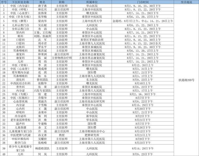 2024年8月奉贤区上级医院优质医疗资源下沉社区时间表出炉→