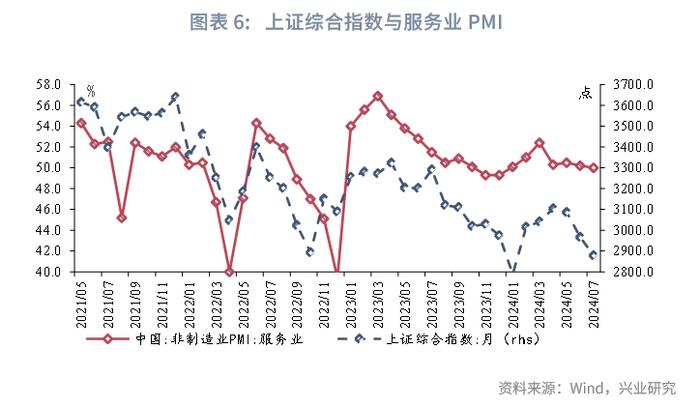 宏观市场 | 总量回落，结构分化——评2024年7月PMI数据