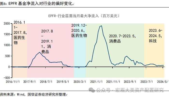 【国信策略】除了北向资金，还有哪些外资跟踪体系？